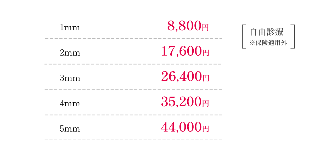 ワキ1回 180,000円（198,000円）自由診療※保険適用外